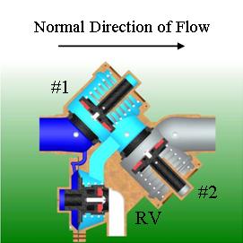 Cut-away backflow showing water flowing through checks in normal direction of flow