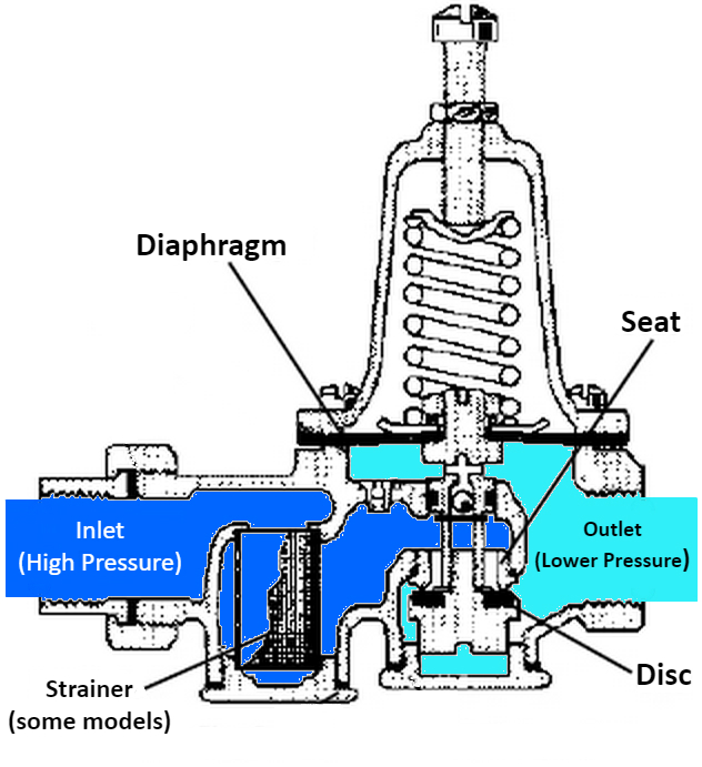 pressure regulator cross section