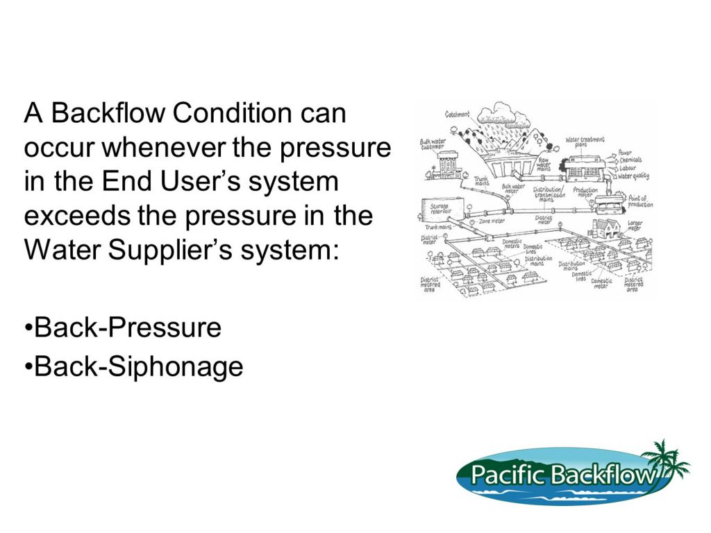 End user pressure higher than supply equals backflow. Image of town water system.